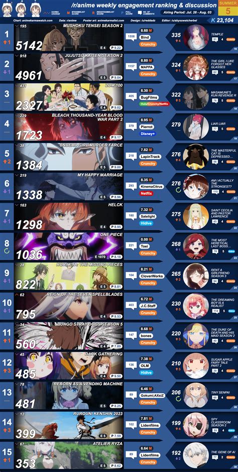 /r/anime karma watch.